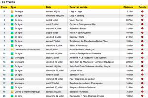 gallery Tour de France 2012, le parcours dévoilé par erreur !