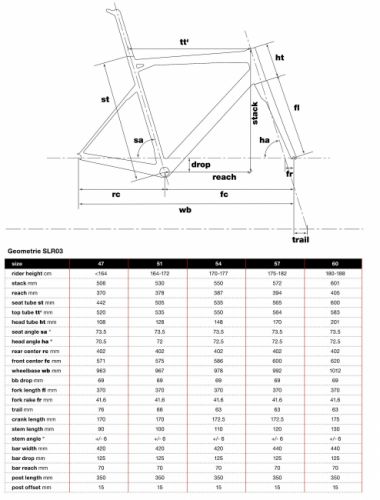 gallery Matos 2015 : les nouveautés BMC - SLR03, GF02 &amp; CX01