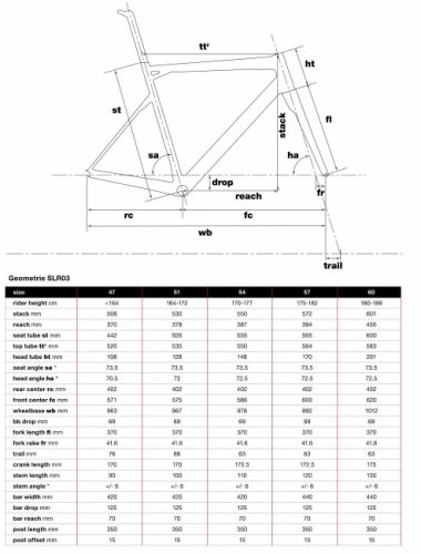 gallery Matos 2015 : les nouveautés BMC - SLR03, GF02 &amp; CX01