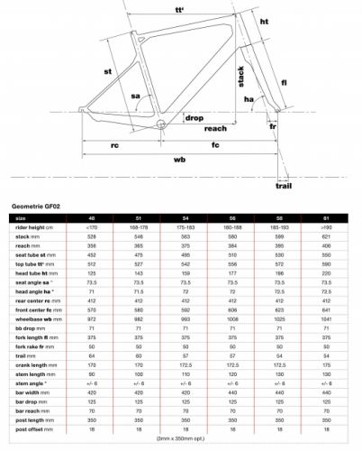 gallery Matos 2015 : les nouveautés BMC - SLR03, GF02 &amp; CX01