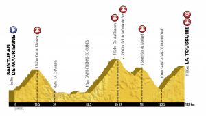 gallery Tour de France 2015 – L’Etape du Tour / Les parcours viennent d’être dévoilé !