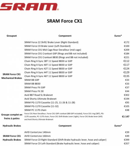 gallery Groupe Sram Force CX1 1x11V, spécial cyclocross
