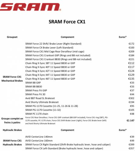 gallery Groupe Sram Force CX1 1x11V, spécial cyclocross