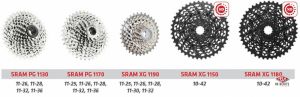 gallery Matos : Force1 &amp; Rival 1 / Sram décline son 1X11 sur la route