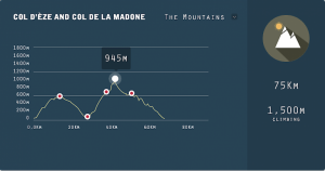 gallery Les plus belles routes de la Côte d&#39;Azur by Café du cycliste