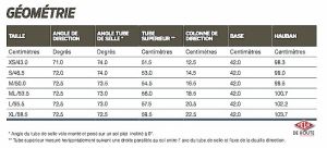 gallery Giant 2017 : les routes endurances