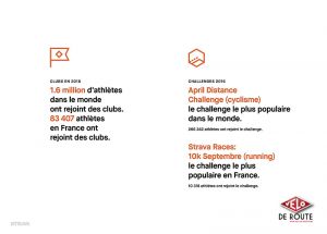 gallery Strava fait son bilan en chiffres