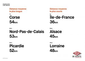 gallery Strava fait son bilan en chiffres