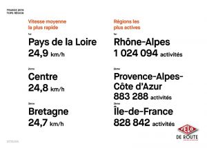 gallery Strava fait son bilan en chiffres