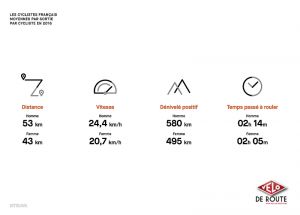 gallery Strava fait son bilan en chiffres