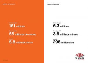 gallery Strava fait son bilan en chiffres