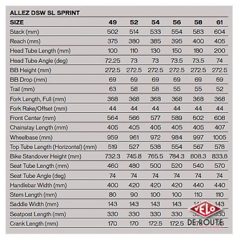 gallery Specialized Allez 2018