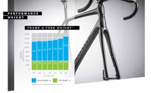 gallery Cannondale Synapse - performance et endurance