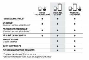 gallery Compteur Wahoo Elemnt Mini