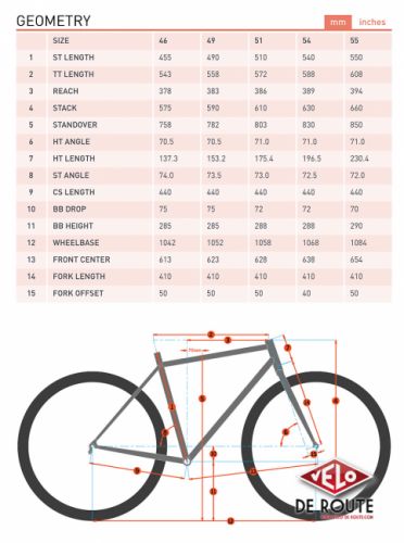gallery Kona Libre : le gravel en version carbonisé