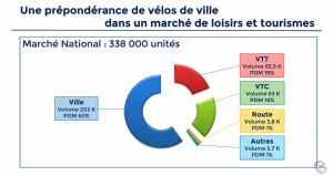 gallery Présentation des chiffres de l’Observatoire du Marché du Cycle