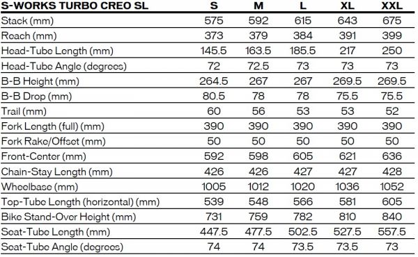 gallery Specialized Turbo Creo SL : Spé électrise le bitume