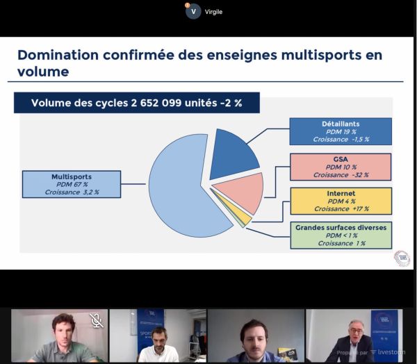 gallery Business : chiffres 2019 de l’Observatoire du Cycle