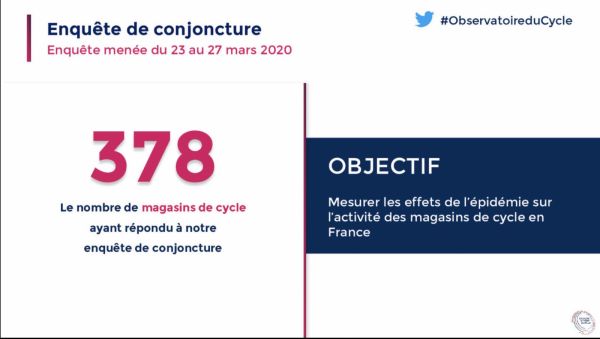 gallery Business : enquête - l&#39;impact du coronavirus sur les commerces du cycle selon l&#39;Observatoire du Cycle