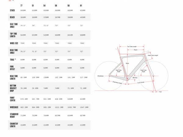 gallery Nouveau Cervelo Caledonia