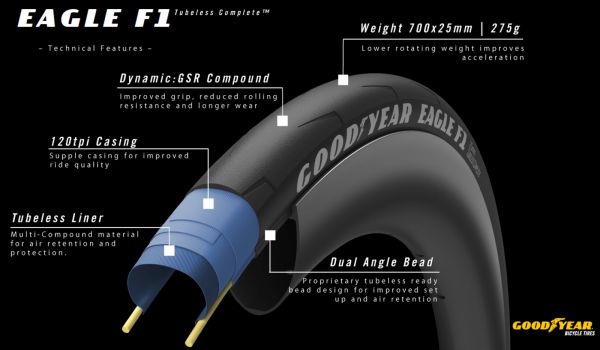 gallery Goodyear étend sa gamme route