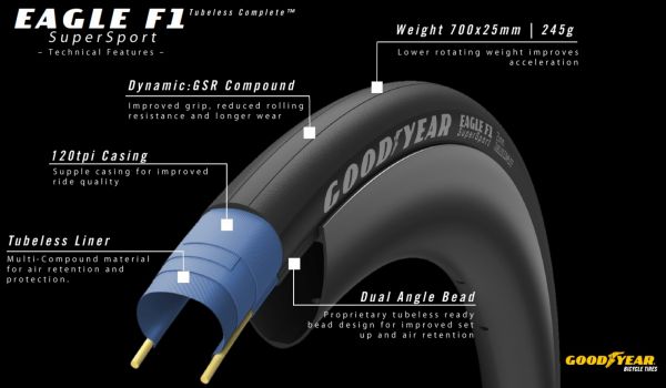 gallery Goodyear étend sa gamme route