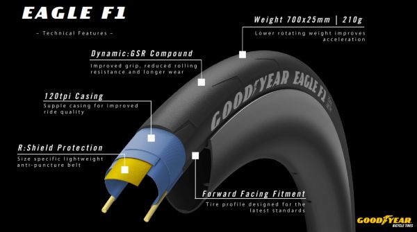 gallery Goodyear étend sa gamme route