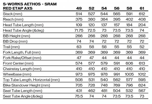 gallery Specialized Aethos, casseur de codes et de KOM