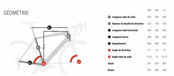 gallery Test BH Core GravelX 2.6 : une certaine audace