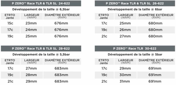 gallery Essai : Pirelli P Zero Race TLR SL