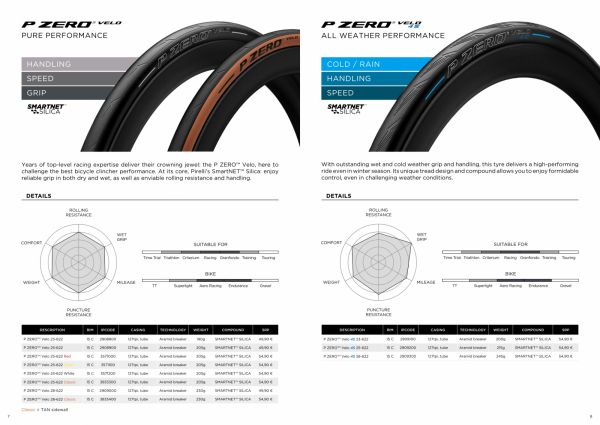 gallery Essai : Pirelli P Zero Race TLR SL