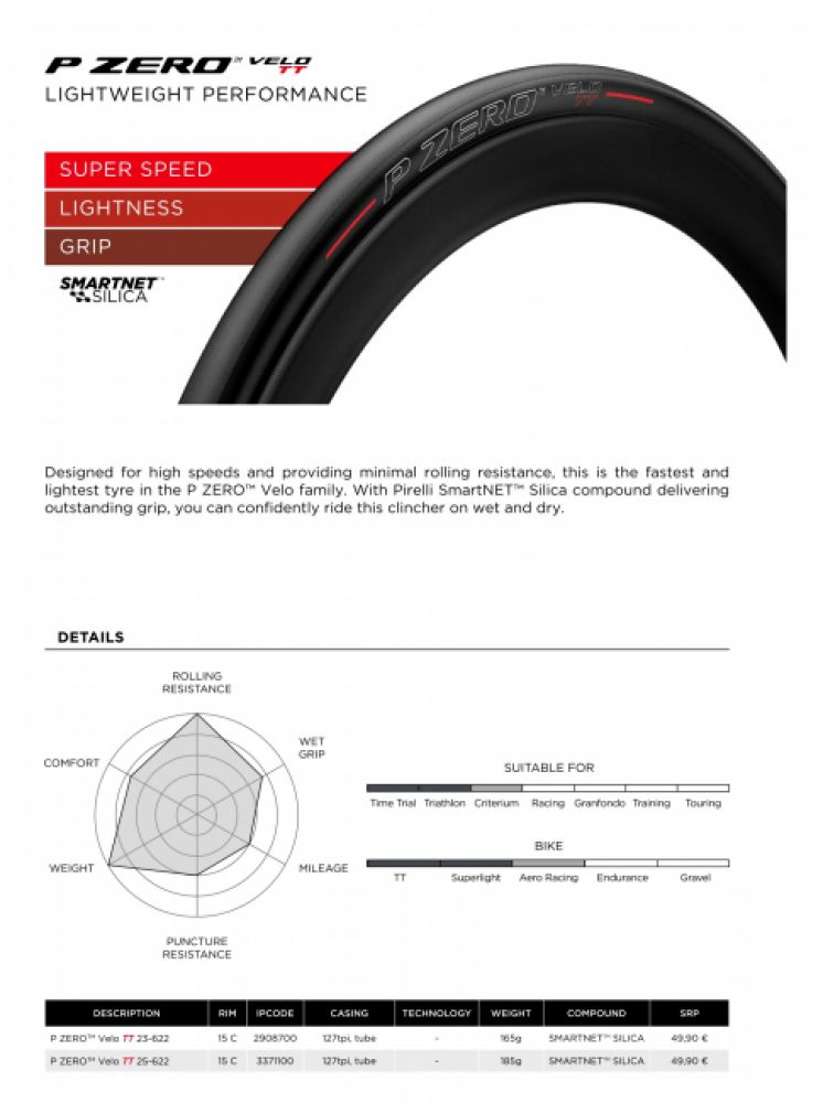 gallery Essai : Pirelli P Zero Race TLR SL