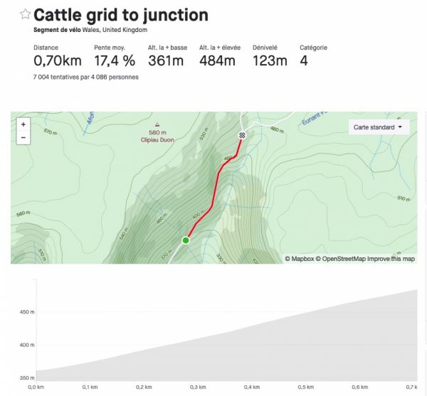 gallery &quot;Everesting Record&quot; : Illi Gardner en 8h33min47sec