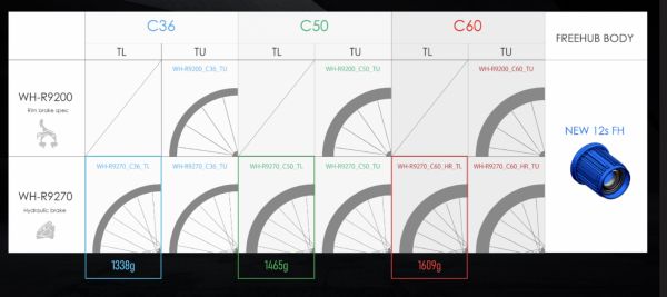 gallery Shimano 2022, enfin une nouvelle gamme de roues