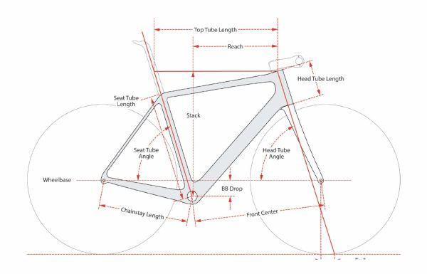 gallery Cervélo R5 2022 enfin dévoilé