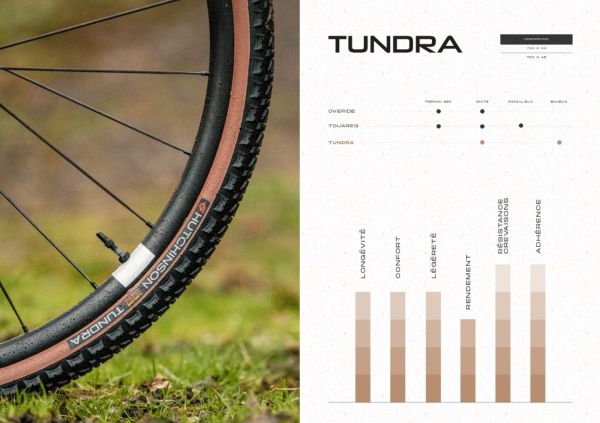 gallery Hutchinson Tundra : Sécurité et assurance en gravel