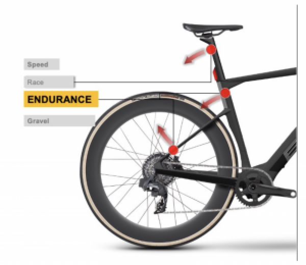 gallery Roadmachine 01 AMP X, l&#39;endurance électrique selon BMC